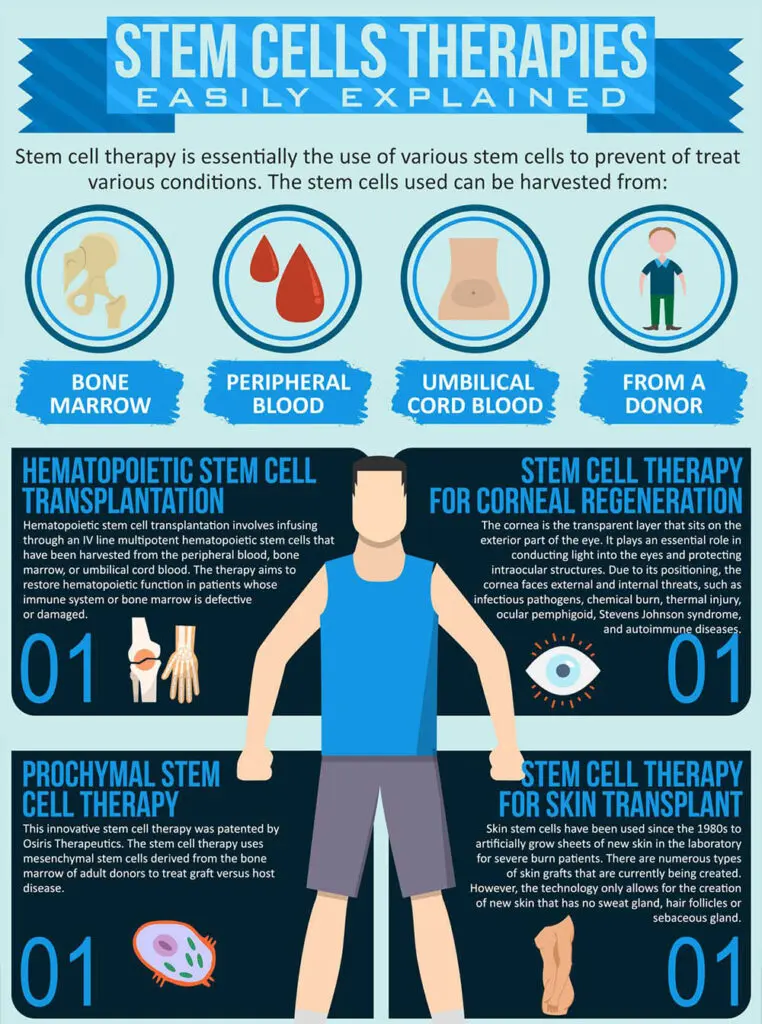 ethical and regulatory aspects of stem cell treatment