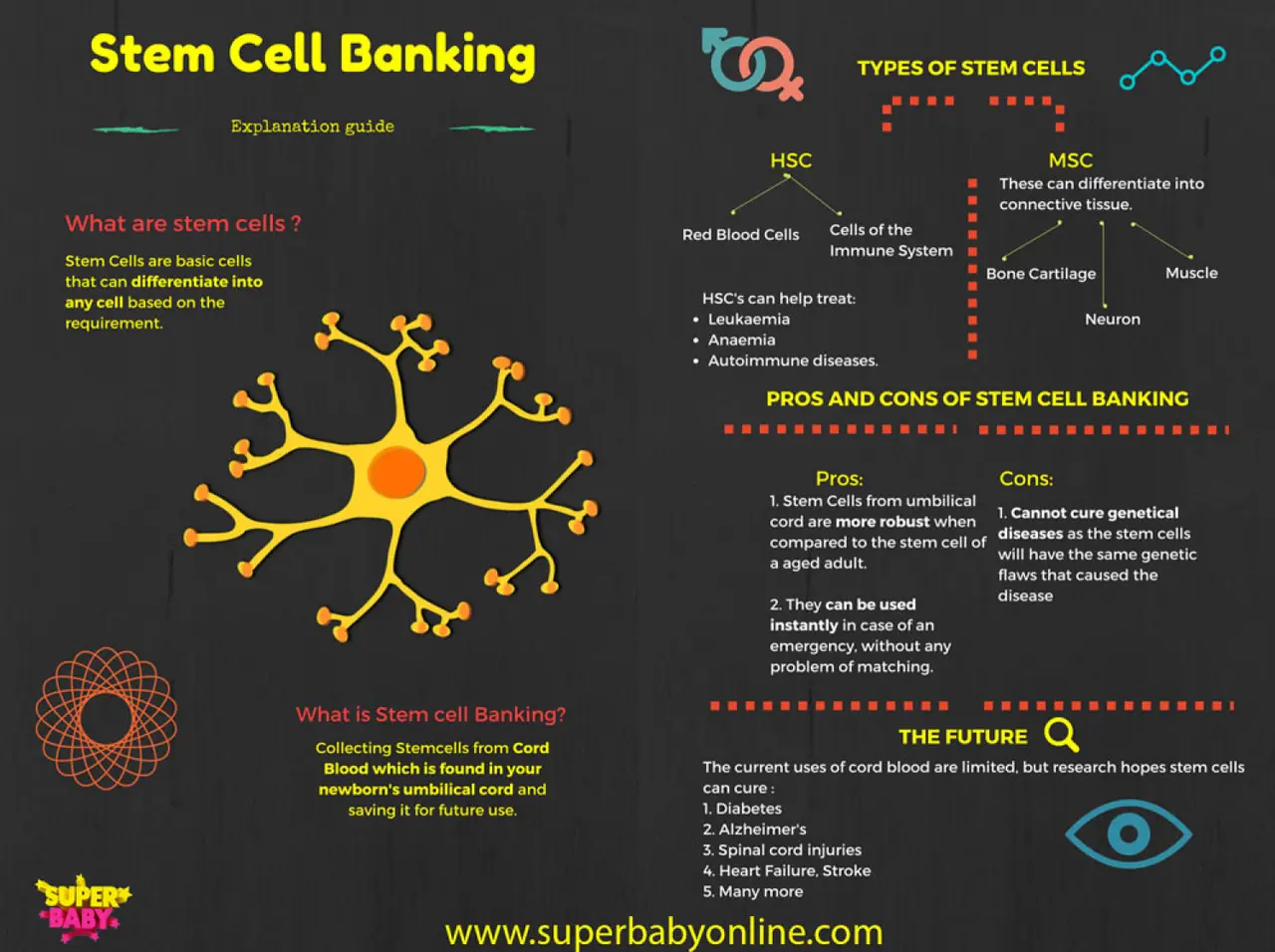 ethical issues around stem cell banking